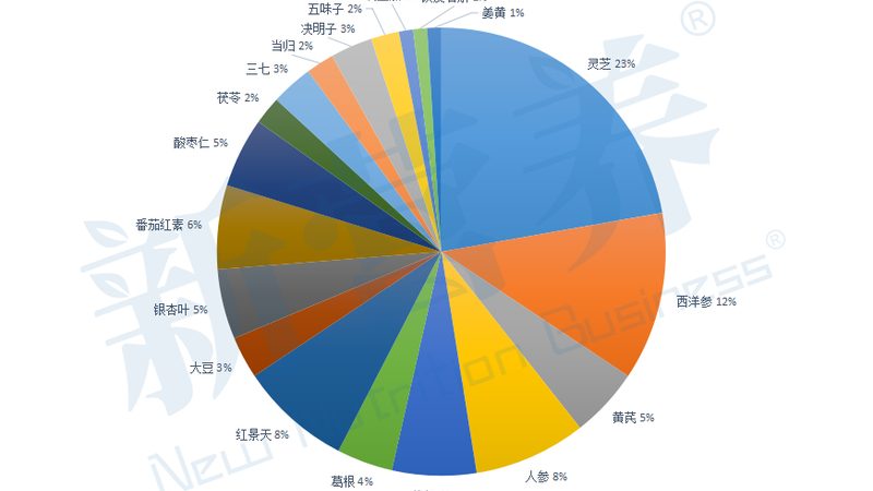 胶原蛋白粉5000mg和10000mg，差的不只是数字