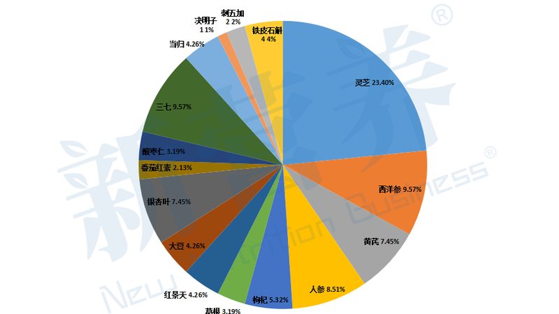 揭秘正规保健品生产厂家直销报价的真相