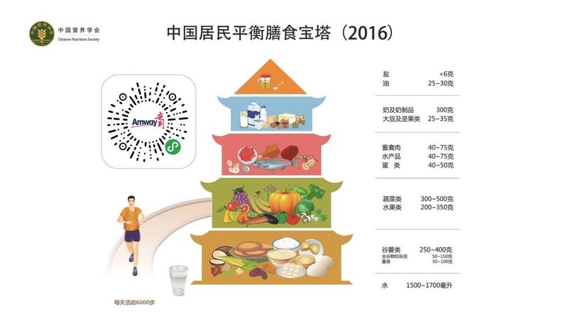 三类保健品注册需要什么材料