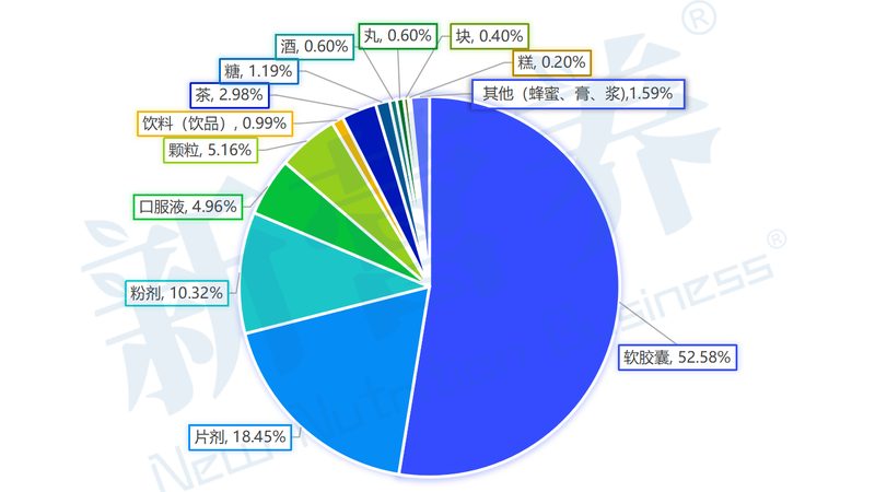 揭秘功能性食品ODM厂家的核心优势与选型要点