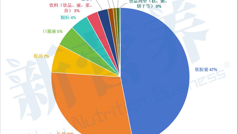 乳清蛋白粉混牛奶后结块怎么办？别急着扔，原因在这里