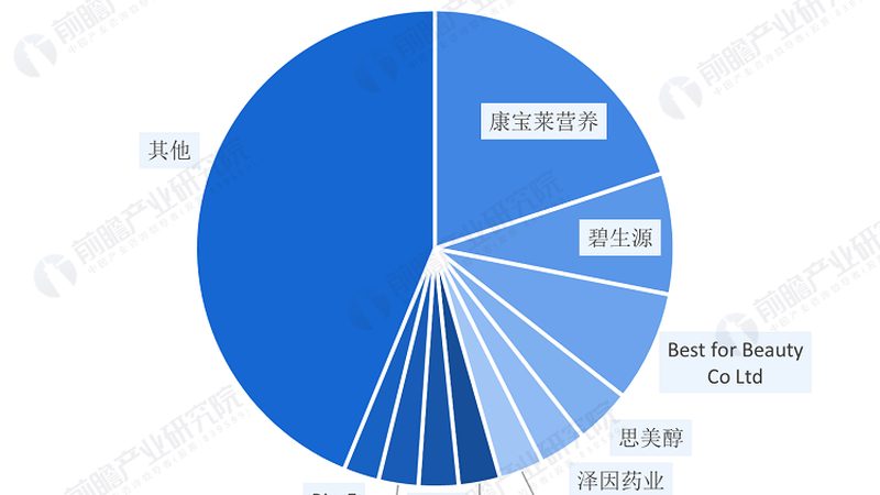 北京保健食品贴牌代工：揭秘背后的技术奥秘